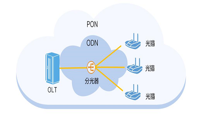 楼宇光纤PON系统建设的意义