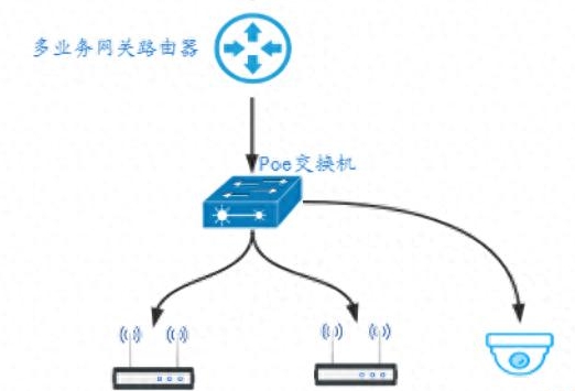 企业办公网络如何高质量搭建（内附拓扑图）