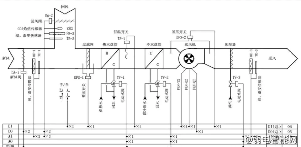 楼宇自控BA系统原理详解：如何有效控制监测新风空调、给排水、变配电及电梯等设施