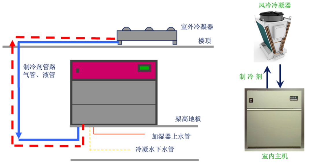 机房空调方案计算方法详解