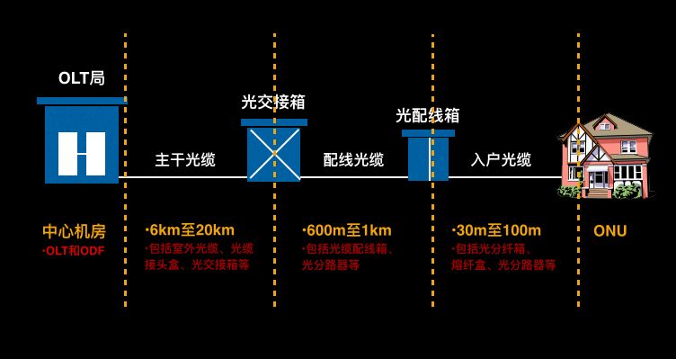 光纤入户全过程解析：揭秘光纤如何连接到您家