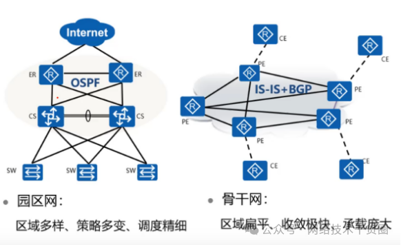 IS-IS协议原理详解：全面对比IS-IS与OSPF关键区别