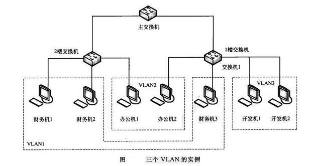 探索高效组网：虚拟局域网实现策略深度解析