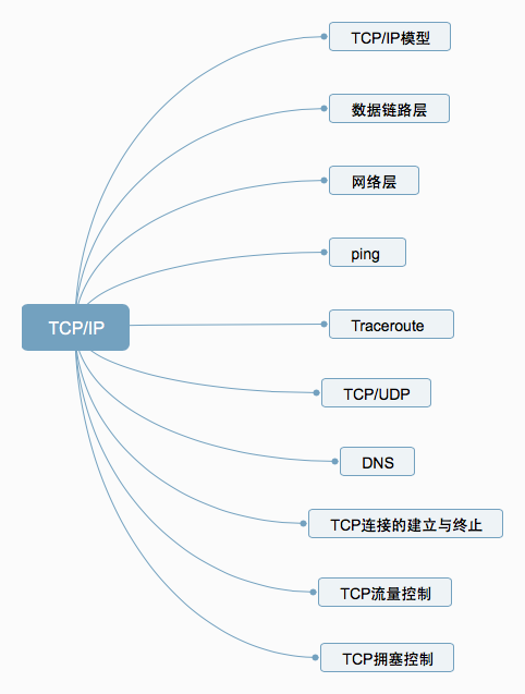 TCP/IP协议簇核心知识点：让你轻松掌握的十大关键问题解答