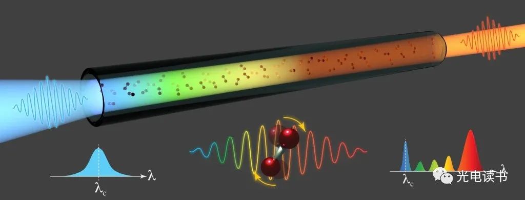 空芯光纤技术革新：实现超快脉冲调频率转换新突破