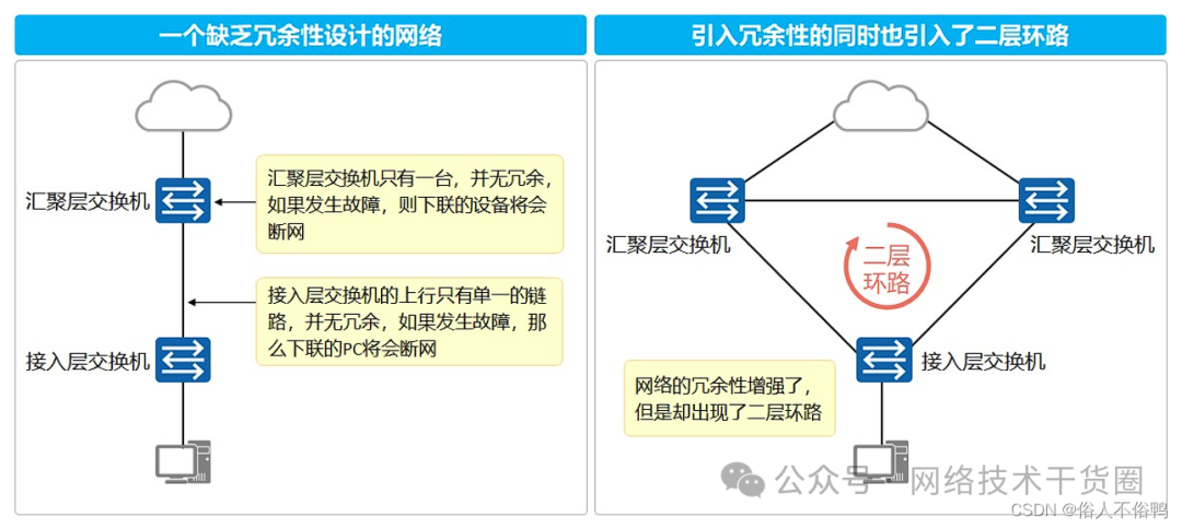 VLAN间路由实战攻略：园区网络组网经验分享与学习总结