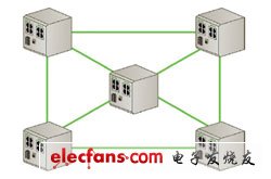 工业以太网联网设备全面解析：深度洞察与专业指南