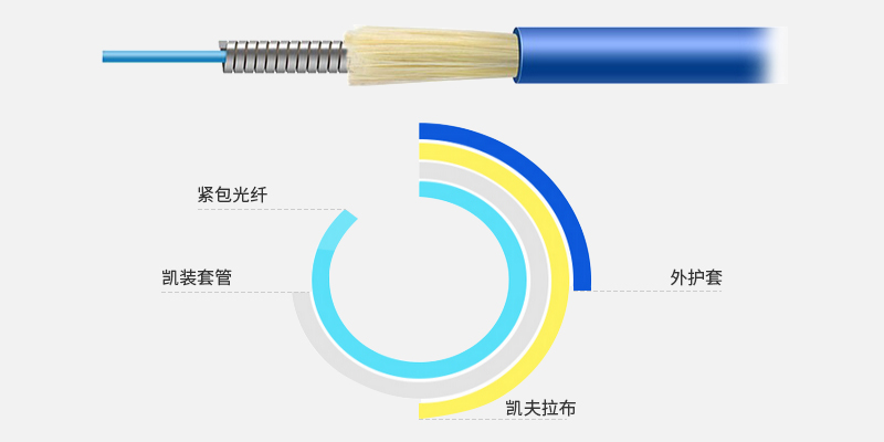 铠装光缆基础知识：你必须掌握的要点