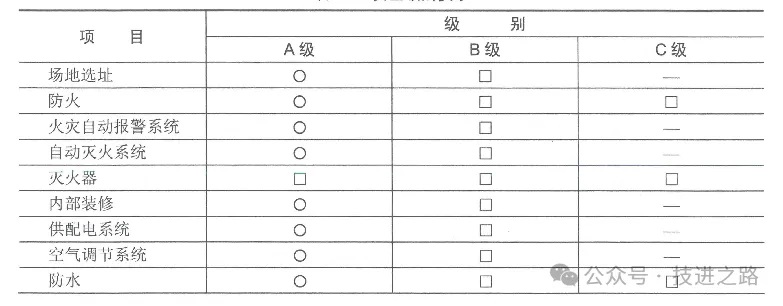 机房安全管理与防护策略揭秘