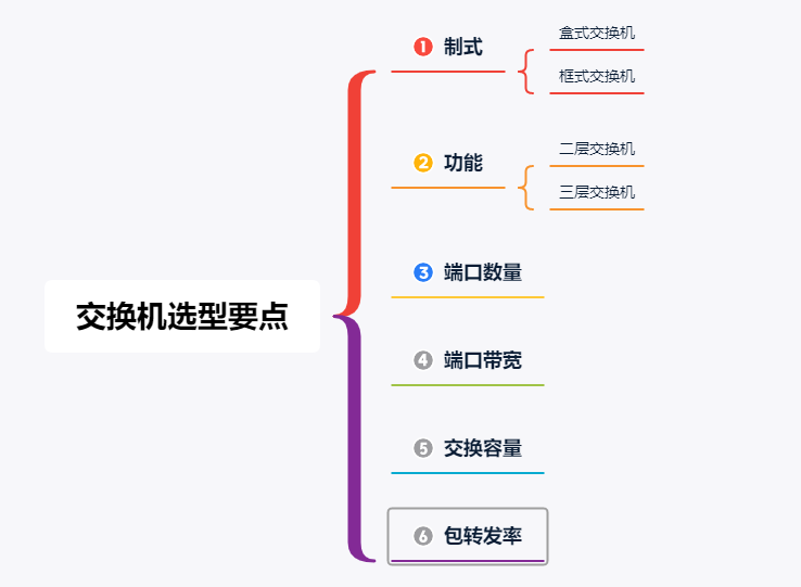 交换机基础知识大全