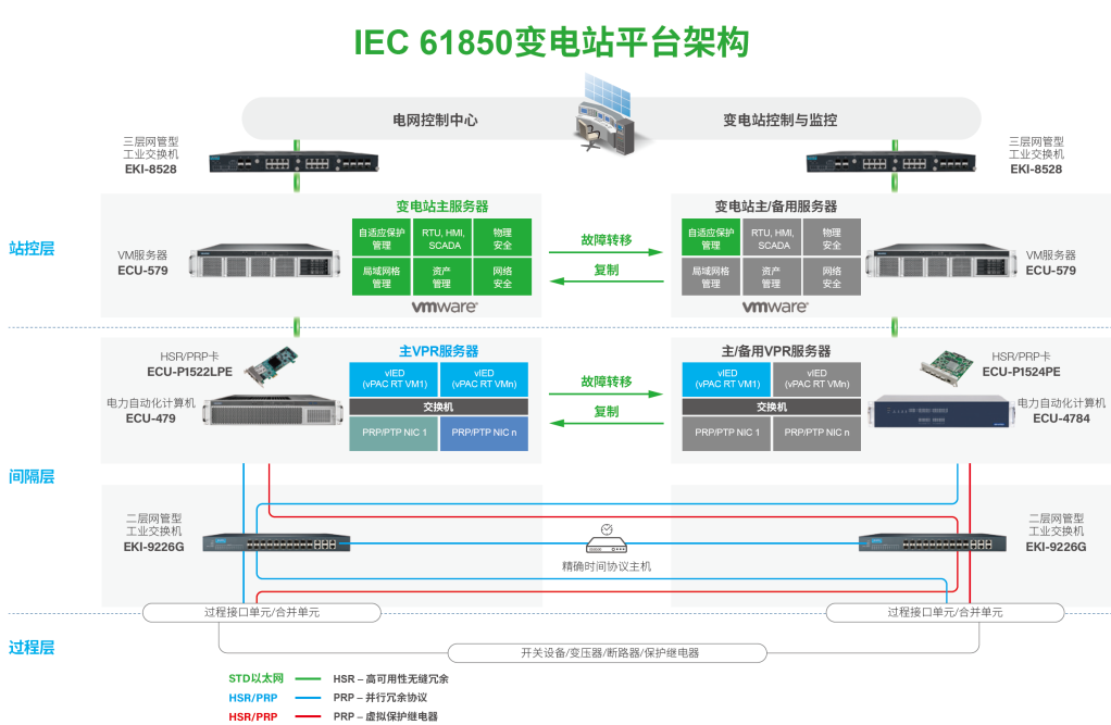 工业以太网交换机：工业体系中的核心纽带与加速器