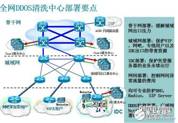 路由器DDoS防御设置全攻略：详解配置技巧与实战经验