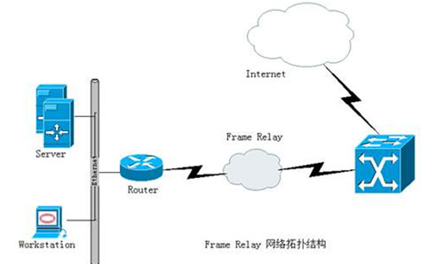 帧中继接入详解：全面解读帧中继接入技术