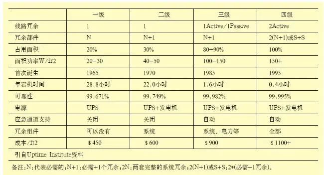 数据中心机房弱电布线设计方案揭秘