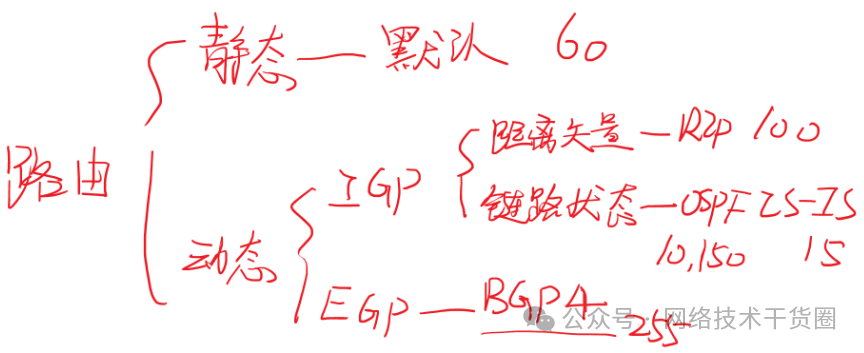 BGP路由学习机制揭秘：深度解析5大关键报文类型