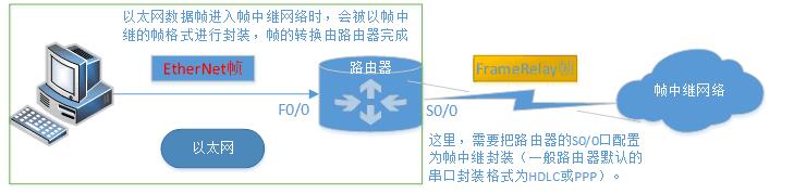 帧中继工作原理深度解析：一文解锁其重要作用与价值