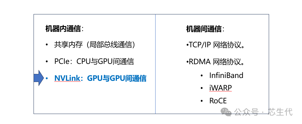 NVLink技术揭秘：深度解析GPU间的高速通信之道