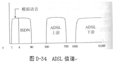 数字用户线详解：什么是数字用户线及其应用