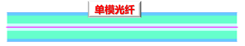 计算机网络基础：详解光纤关键要素——衰减、色散及ITU-T光纤类型