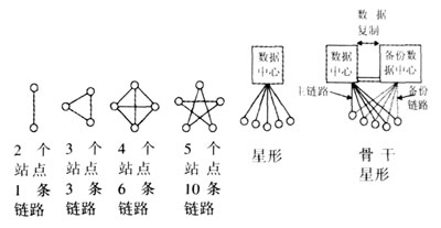 TDM网络详解：TDM网络含义及工作原理