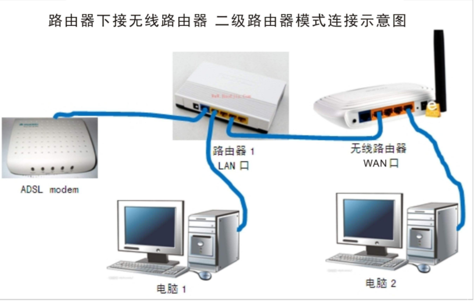 路由器与三层交换机：本质差异深度解析