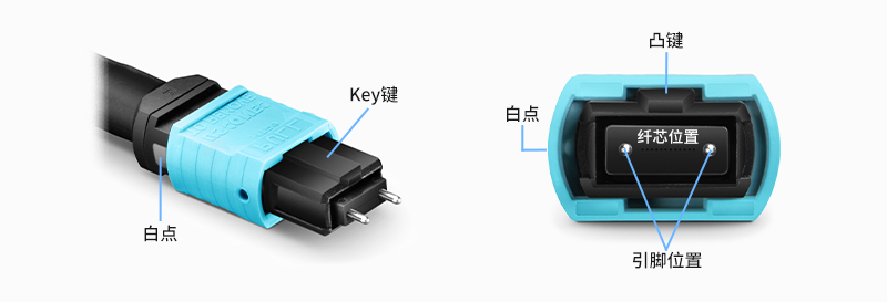 MTP/MPO系统极性详解：一文掌握光纤连接核心技术