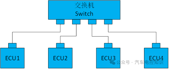 车载以太网VS CAN总线：揭秘关键差异与优势之争