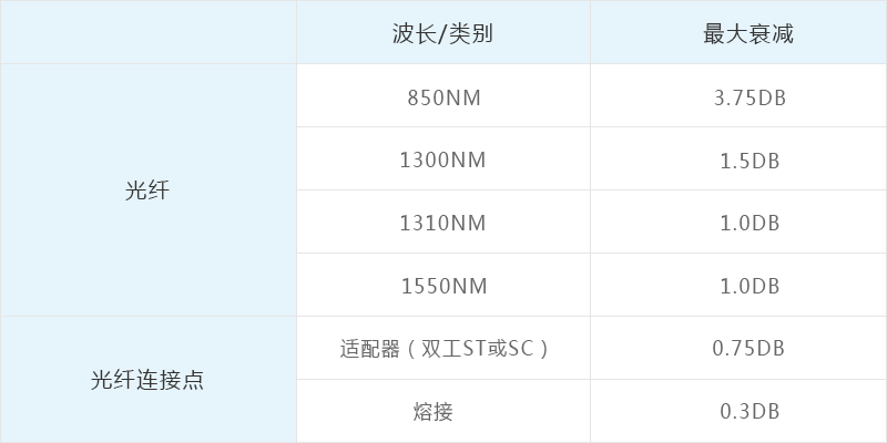 光纤检测标准详解：光纤检测工具使用指南