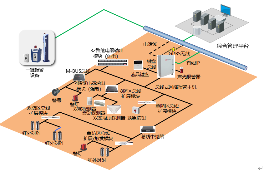 安防系统入侵报警：揭秘设计与实操应用攻略