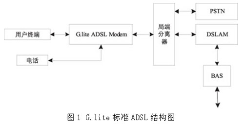 DSLAM是什么：深入解析数字用户线局域网多路复用器技术