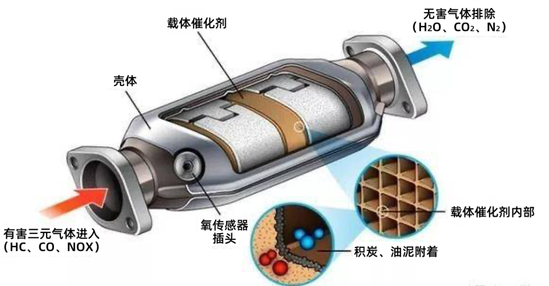 智能网联汽车安全风险盘点：揭秘常见漏洞及防范策略