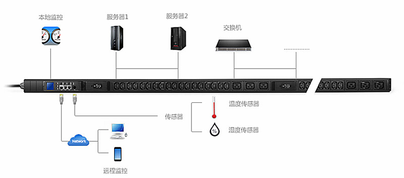 PDU电源插座详解：了解这些，轻松应对电源管理需求