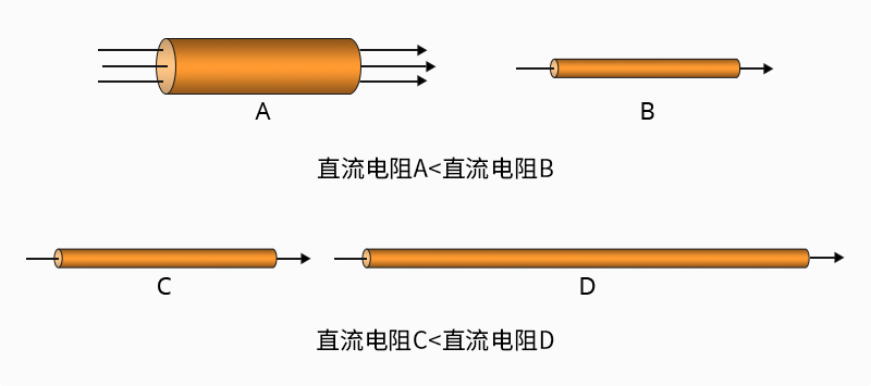 细径网线优劣大盘点：全面了解细径网线优缺点