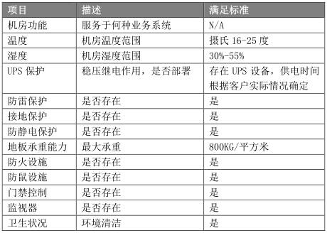 弱电机房设备运维全攻略：设备运维内容一网打尽