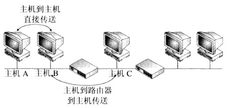 路由选择：深度解析过程与核心原理