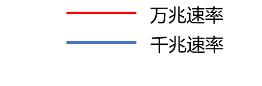 机房必备：详尽解析三大网络拓扑图