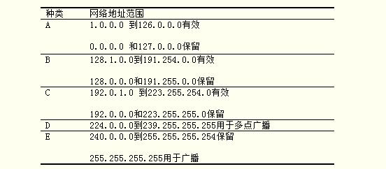 Cisco路由器配置入门：7个关键步骤详解及实战技巧