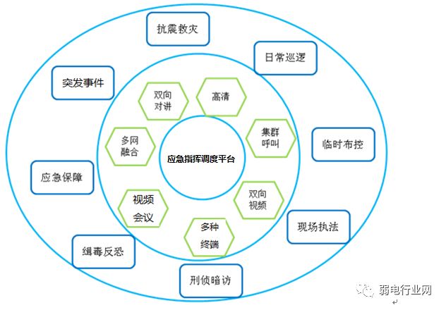 公安网络视频监控方案揭秘：高效接入指南！