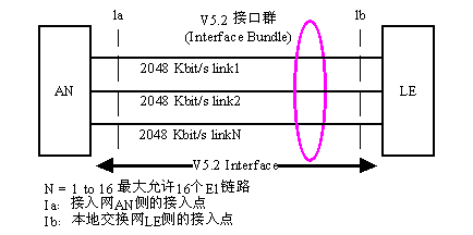 V5协议详解：V5协议包含哪些主要内容？