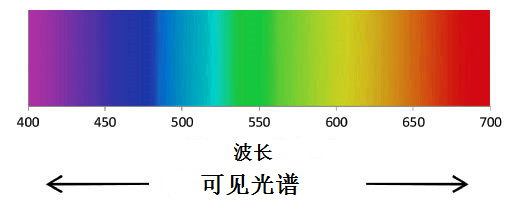 光纤波长揭秘：这些不为人知的秘密，你了解多少？