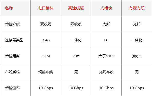 高效通信方案选搭：揭秘最适合您的通信接口模块