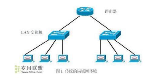 探索VLAN技术的多样实现方式：全面解析虚拟局域网的构建策略