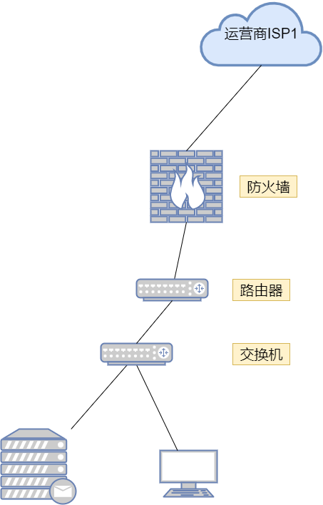 防火墙核心原理解析与功能全揭秘：与路由器、交换机三大区别深度剖析