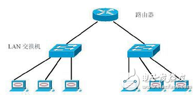 VMware 10轻松组建虚拟局域网：实战教程详解