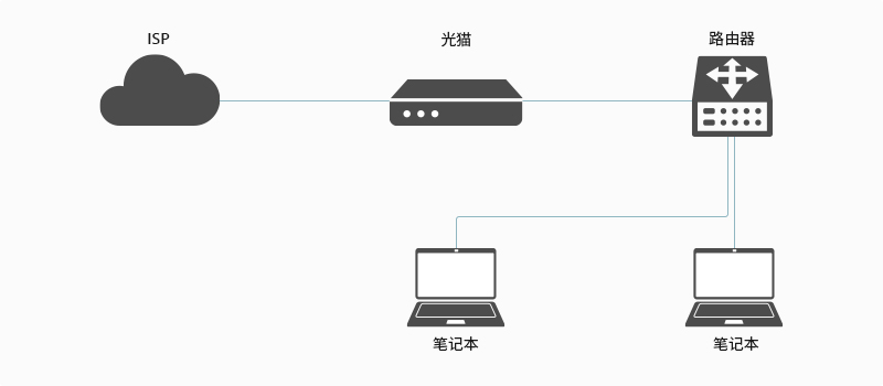 家庭网线布线全攻略：简易指南轻松搭建家用网络