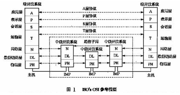 OSI基本参考模型详解：网络通信的七层架构