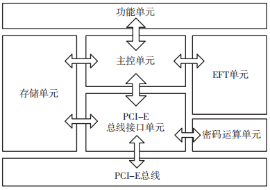 安全密码宝库：打造超高标准等级的模块化架构设计方案