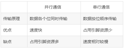 STM32串口通信全解析：入门级深度揭秘与实战技巧