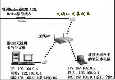 无线AP vs 无线路由器：性能对决，哪款才是最佳选择？