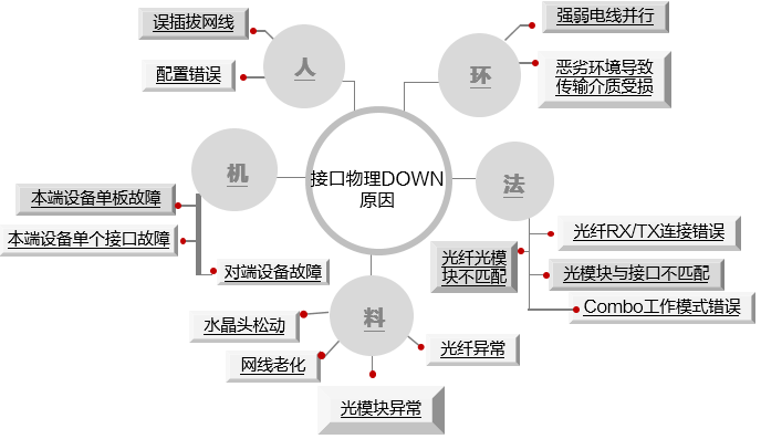 交换机接口故障诊断与解决全攻略